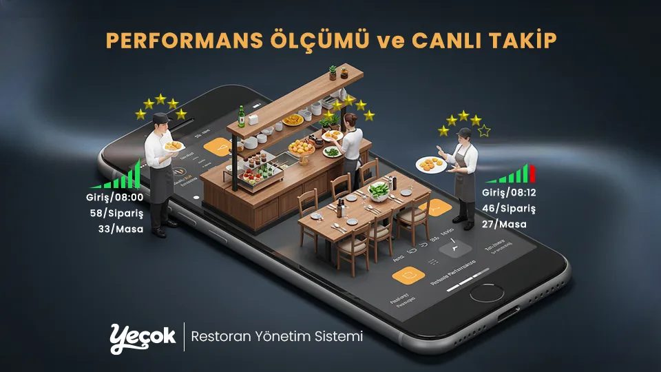 yeçok personel performans ölçme